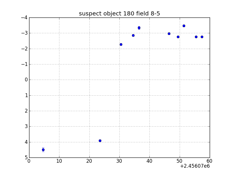 no plot available, curve is too noisy